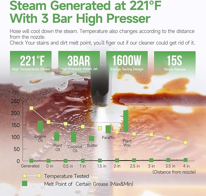 Handheld Steam Cleaner Multipurpose Portable Steamer Upholstery Cleaner Machine - Image 4