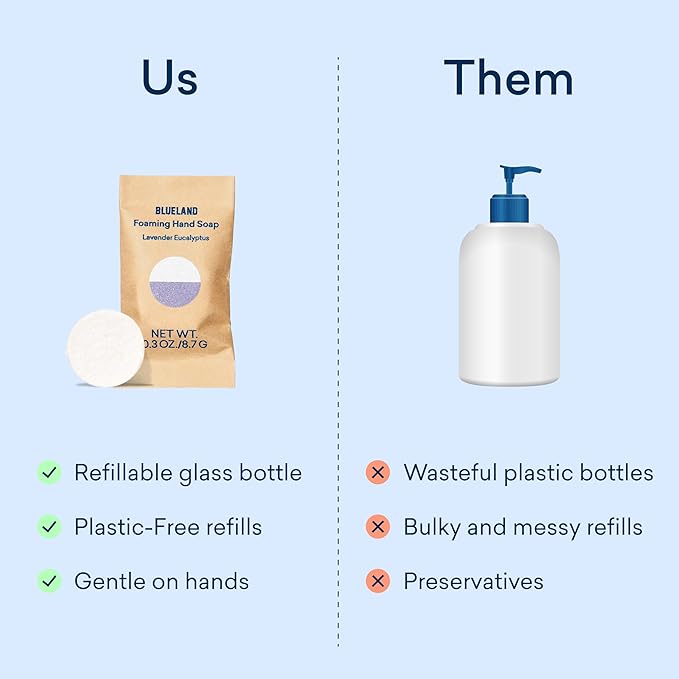 BLUELAND Foaming Hand Soap Refill Tablets, Variety Pack Scents, Eco Friendly - Image 9