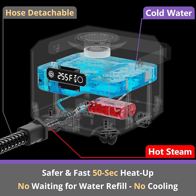Steam Cleaner: Fast 50-Sec Heat-Up-21-Piece Kit-0.6Gal Tank Refill Anytime-No - Image 2