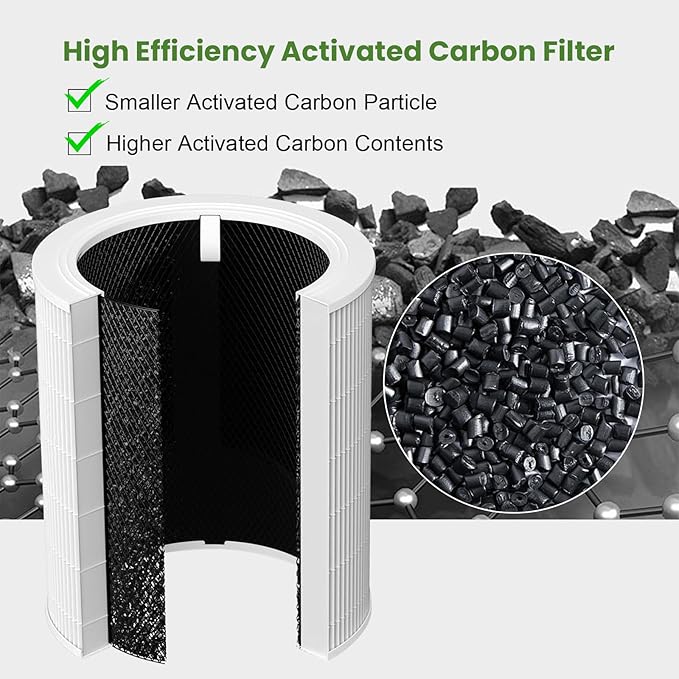 Core 600S Replacement Filter for LEVOIT Core 600S Air Purifier, 3-in-1 HEPA - Image 4