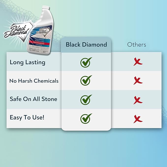 Black Diamond Stoneworks Stone & Tile Intensive Cleaner: Concentrated Deep - Image 3