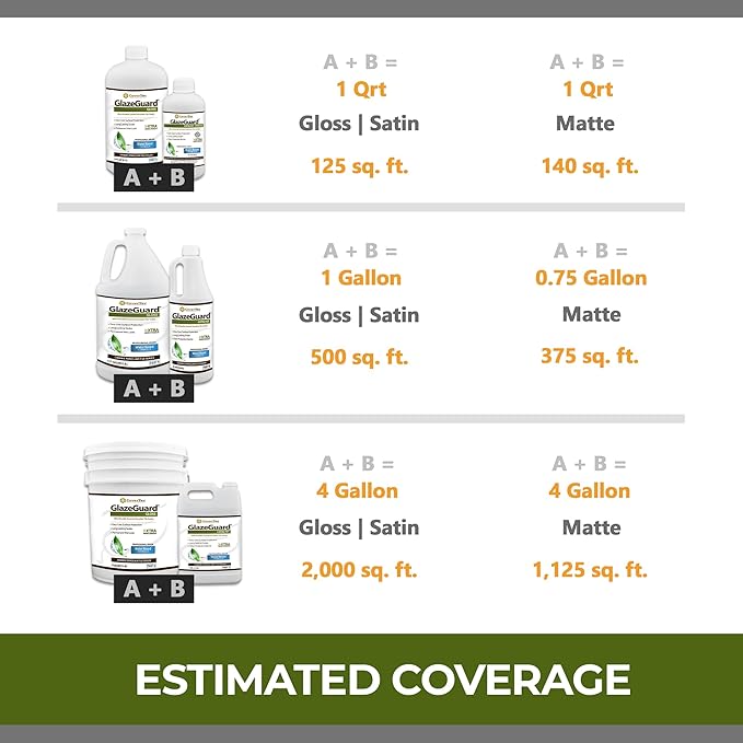 CoverTec GlazeGuard Matte Ceramic And Porcelain Tile And Grout Sealer, Flat - Image 11