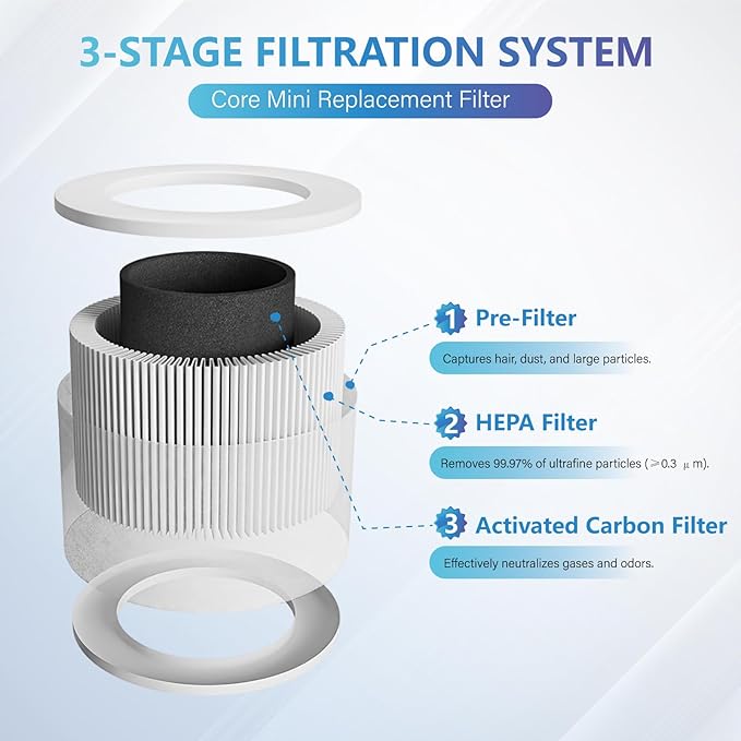 Air Purifier Replacement Filter Compatible - Image 3