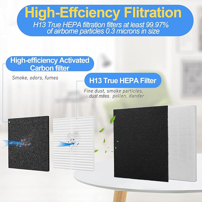 AP-1512HH Air Purifier Replacement Filter Set Compatible - Image 2