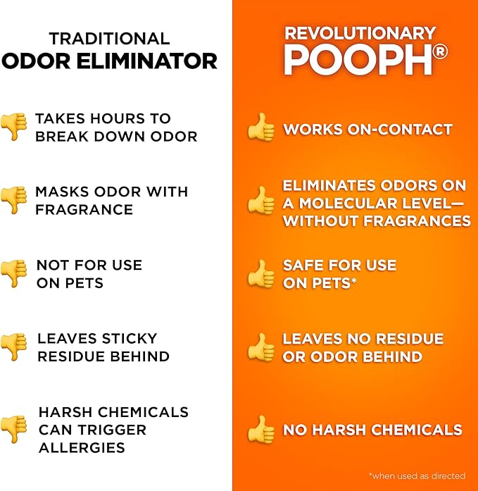 POOPH® Kitty Odor Eliminator – 32 fl oz Bottle – Proprietary Odor-Elimination - Image 8