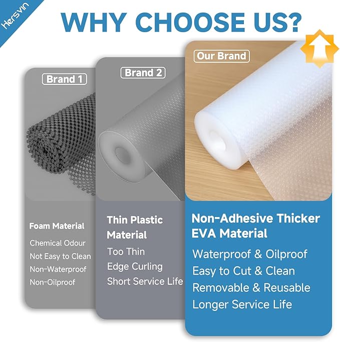Shelf Liners 16 in x 20 ft EVA Drawer Mats, Non-Adhesive Cupboard Protector - Image 7