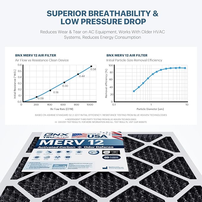 BNX TruFilter 18x20x1 MERV 12 Odor Defense AC Furnace Air Filter - Image 5