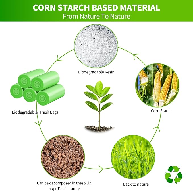 5.2 Gallon Biodegradable Trash Bags | Eco Friendly, 20L Strong Multipurpose - Image 4
