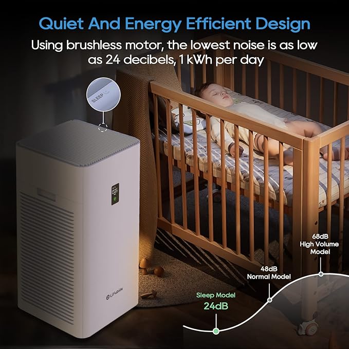 Large Room Air Purifier, H13 True HEPA, 4555 Sq.Ft Coverage, 24dB Low Noise - Image 4