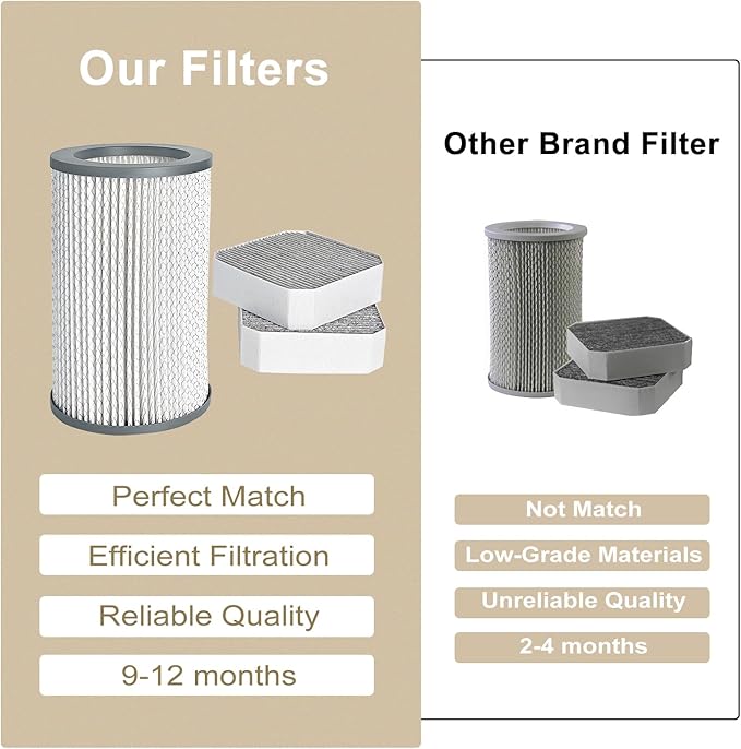 3 Pack Air Replacement Filters Set Compatible - Image 8