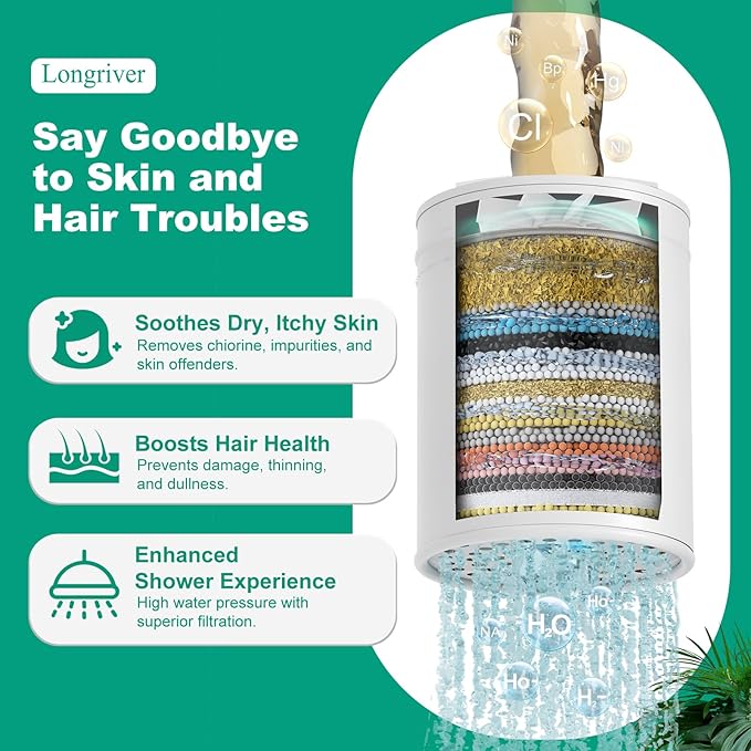 3 Pack 33 Stage Universal Shower Filter Replacement Cartridge - Image 2
