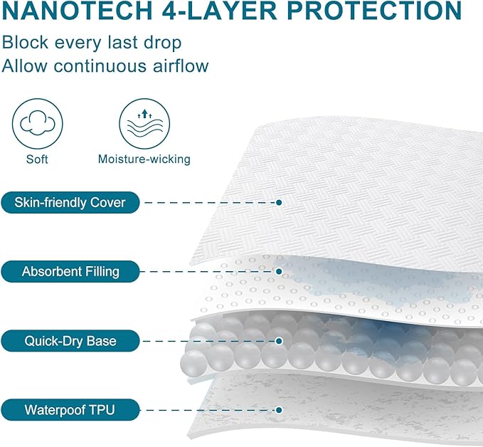 Waterproof Mattress Protector Twin Size - Image 4