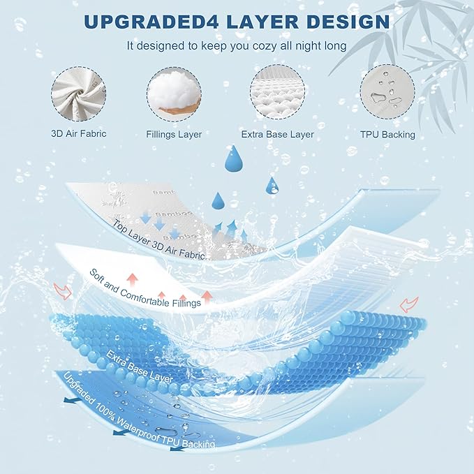 Waterproof Queen Size Mattress Protector, Mattress Pad Fitted 6"-18" Deep Pocket - Image 5