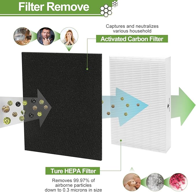 Smilyan 9 Pack Hpa300 HEPA Replacement Filter R - Image 3