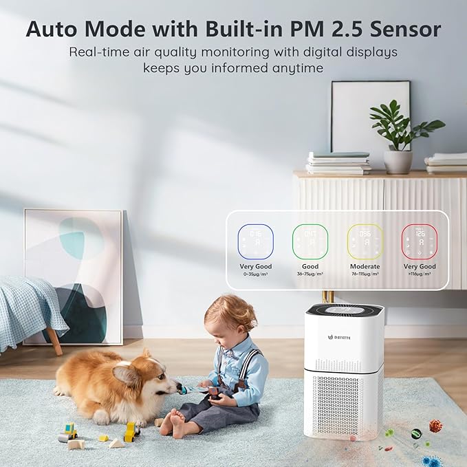 HEPA 14 Air Purifiers for Home Large Room Up to 2200ft², DAYETTE Air Purifiers - Image 5