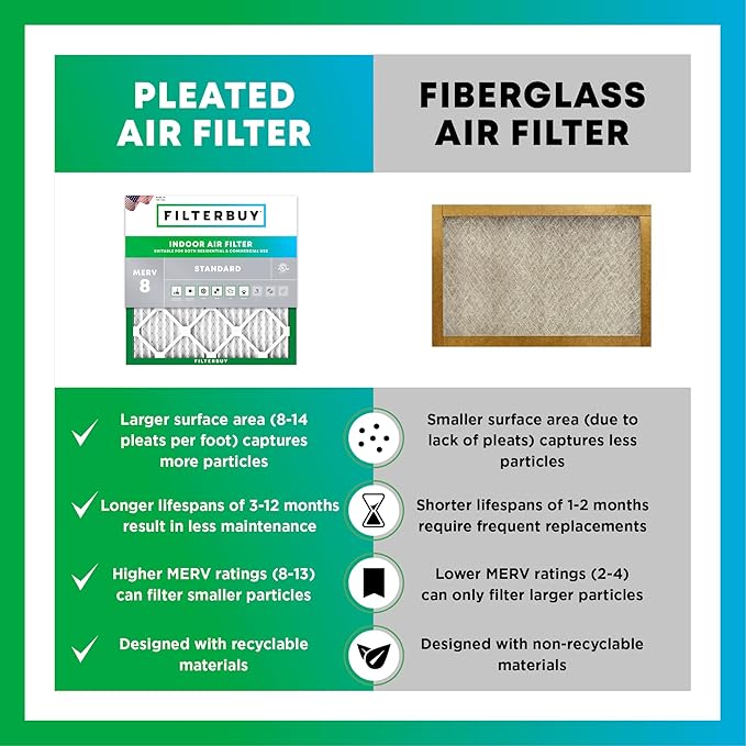 Filterbuy 20x36x2 Air Filter MERV 8 Dust Defense Replacement, Electrostatic - Image 6