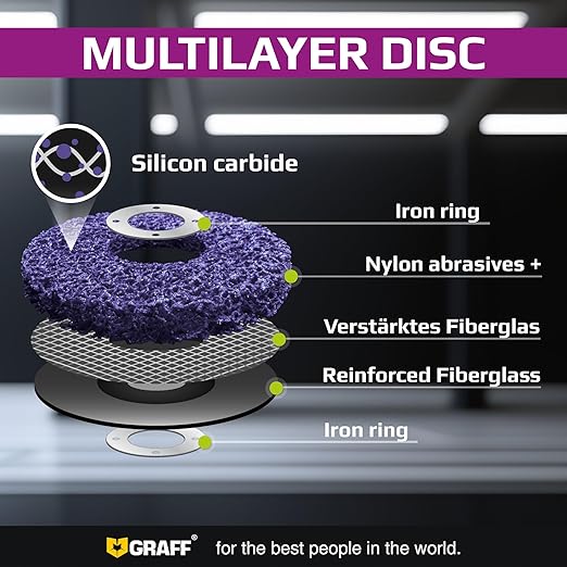 4.5 Inch Paint Stripping Disc - Image 5