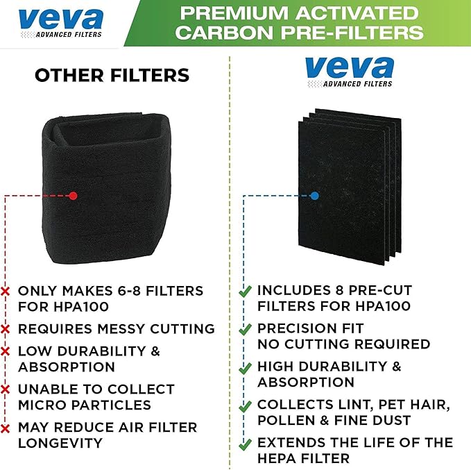HPA100 Pre-Filters Replacement for Honeywell Air Purifier - Image 6