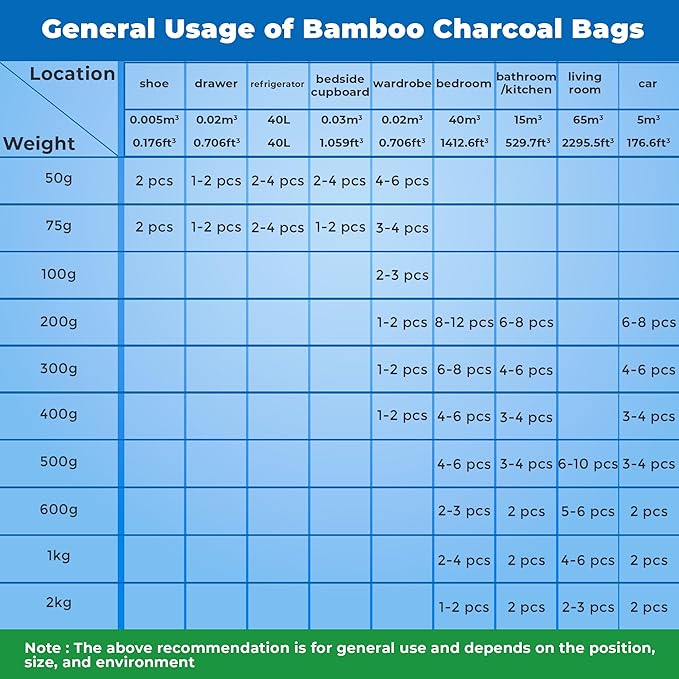 4 Pack Bamboo Charcoal Air Purifier Bags 200 Grams Each - Image 9