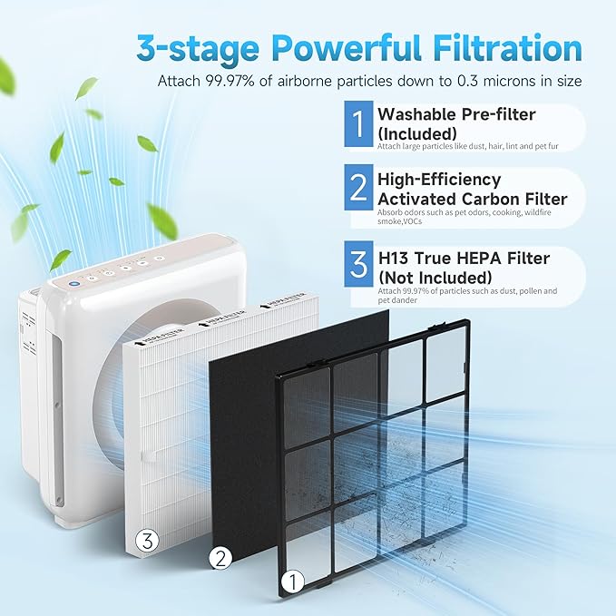 AP-1512HH Filter Replacement, Replacement Filter Compatible - Image 3