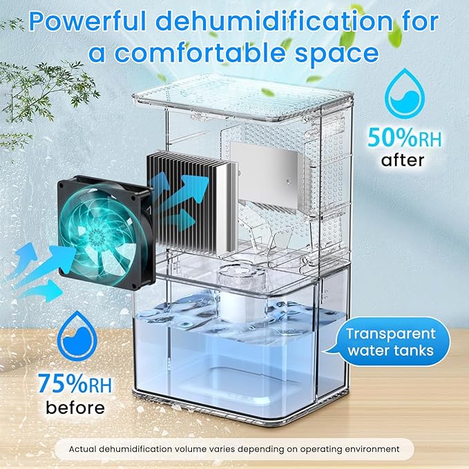 Dehumidifier, 50 OZ Small Dehumidifiers - Image 2