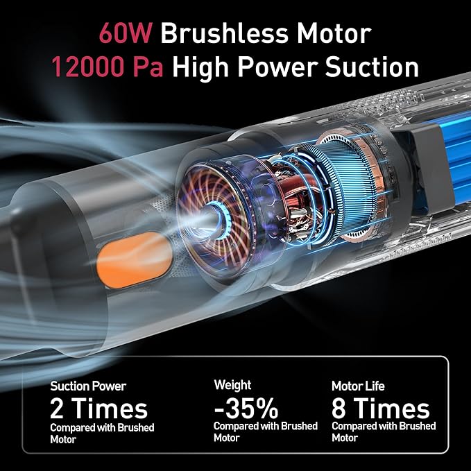 Windone Car Vacuum, 12000Pa 2-in-1 Cleaner & Tire Inflator 150PSI, 60W - Image 3