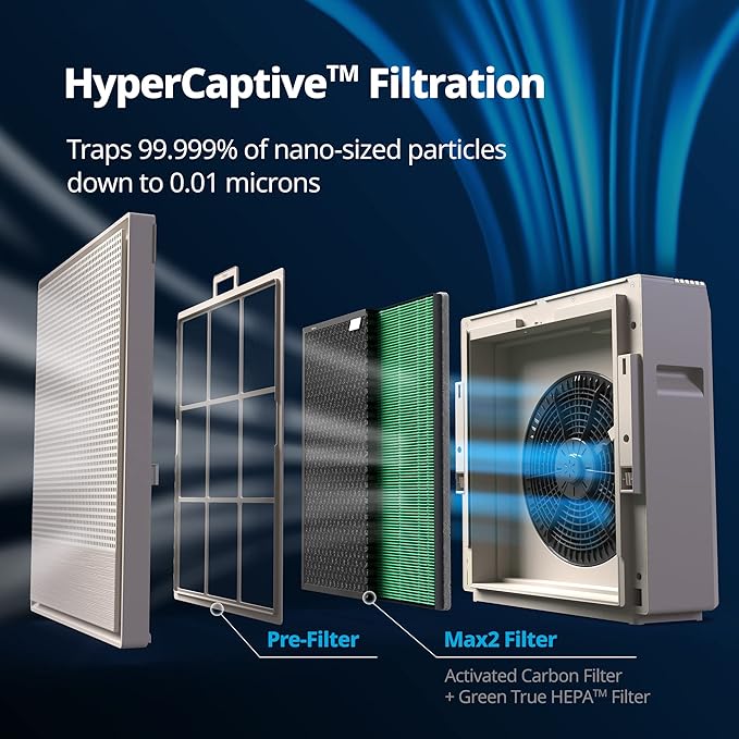 COWAY Air Purifiers for Home Large Room Up to 1, 860 ft², Washable Pre-Filter - Image 3