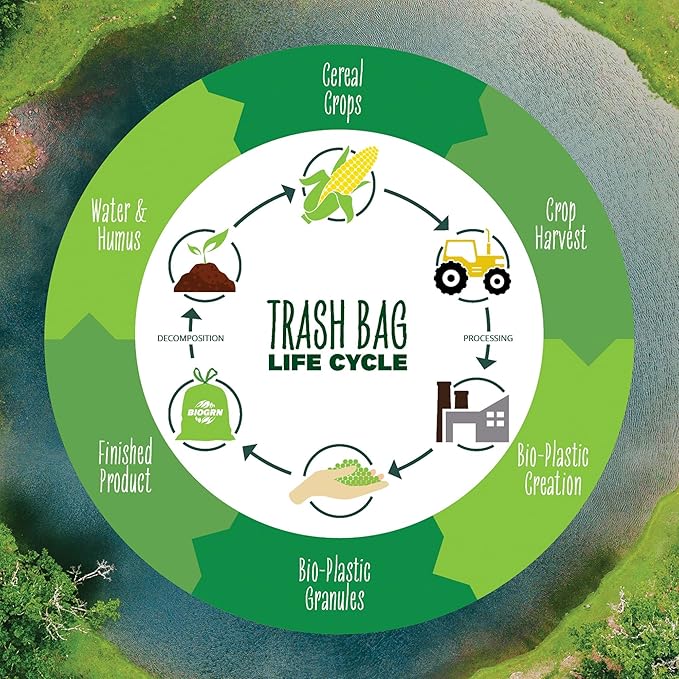 50-55 Gallon Compost Bags, Heavy Duty Compostable Trash Bags, 1.57 Mil Extra - Image 7