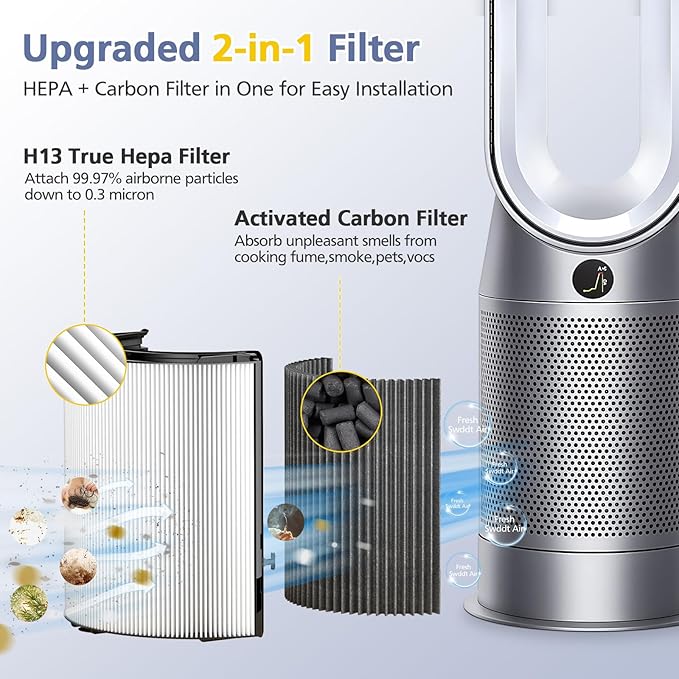 Upgraded 2-in-1 Replacement Filter Compatible - Image 3