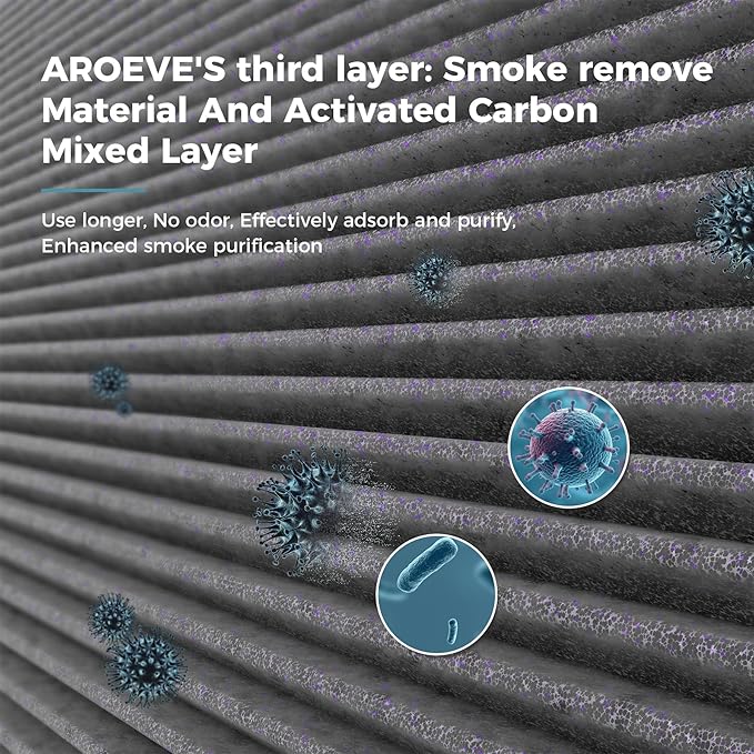 AROEVE MK01&MK06 Air Purifier Replacement Filter, Smoke Remove Material 4 -in-1 - Image 4