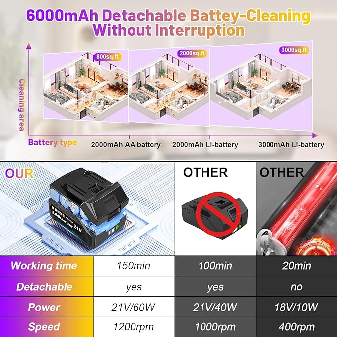 6000mAh Battery Electric Spin Scrubber 5inch Large Brush, Zordin Best Power - Image 3