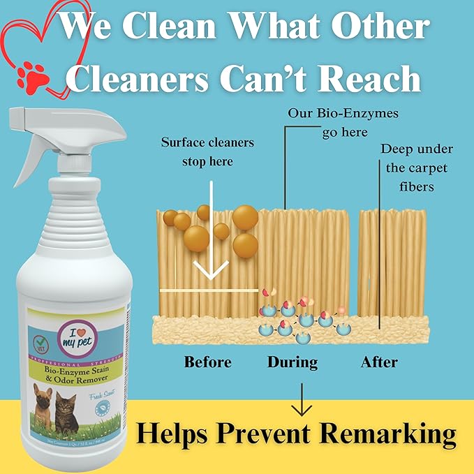 I Love My Pet Bio-Enzyme Stain and Odor Eliminator - Image 4