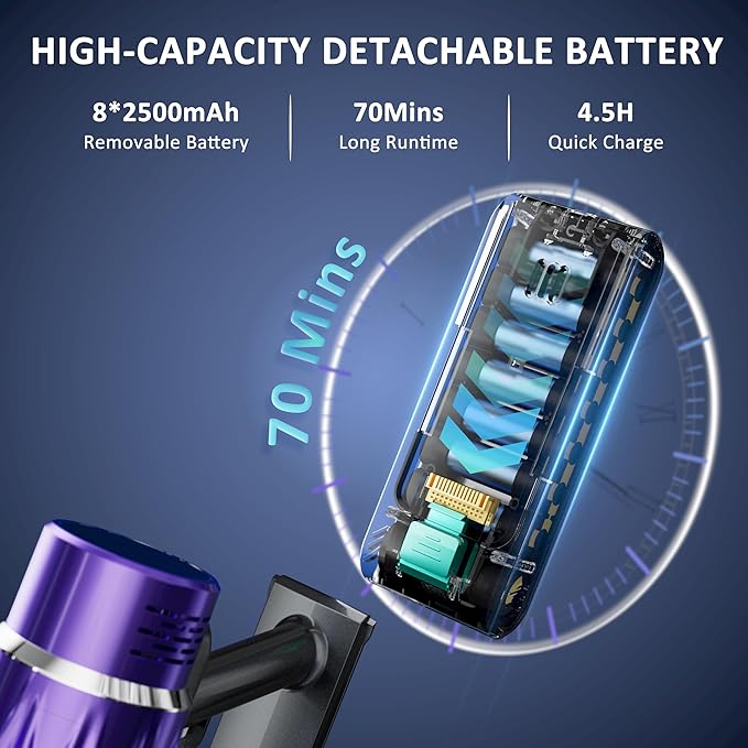 Cordless Vacuum Cleaner, 50KPA/70Mins Vacuum Cleaners - Image 5