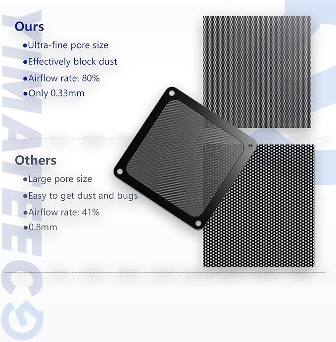 Dust Filter PC 140mm for Computer Cooler Fan/PSU/Routers PVC 50 Mesh, Magnetic - Image 2