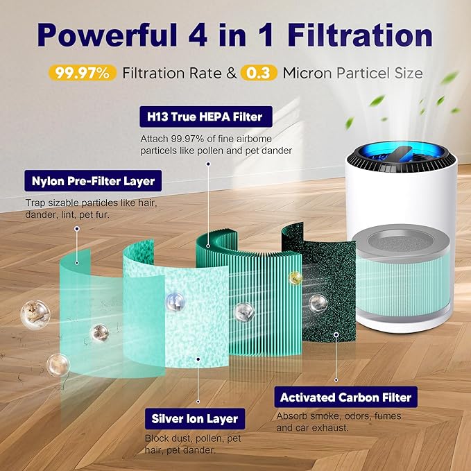 MK01 & MK06 True HEPA Filter Replacement Compatible - Image 3