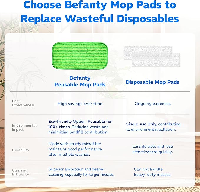 4 Pack Reusable Microfiber Mop Pads, Compatible - Image 8