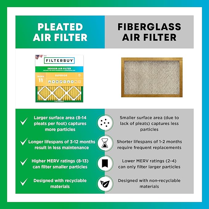 Filterbuy 18x21x1 Air Filter MERV 11 Allergen Defense Replacement, - Image 6