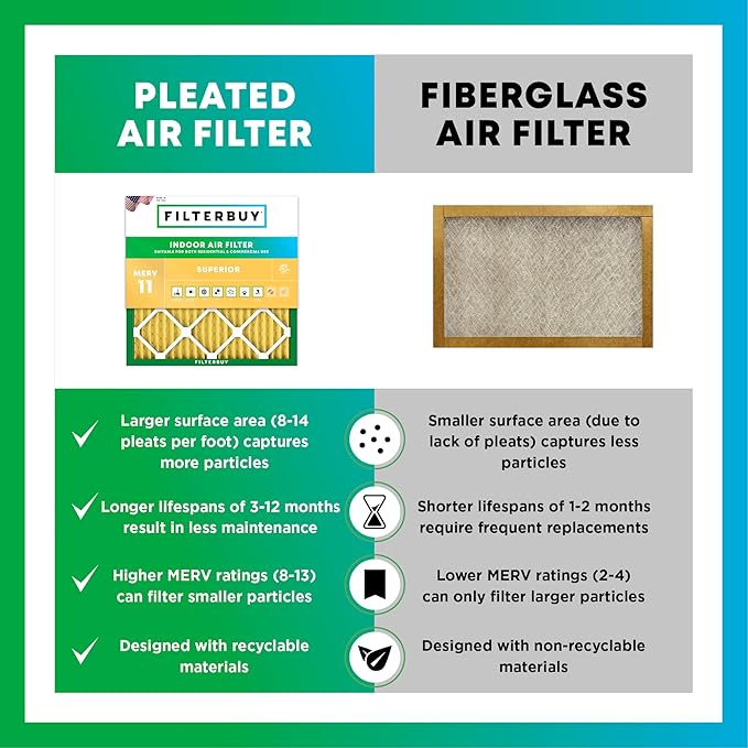 Filterbuy 13x20x1 Air Filter MERV 11 Allergen Defense Replacement, - Image 6