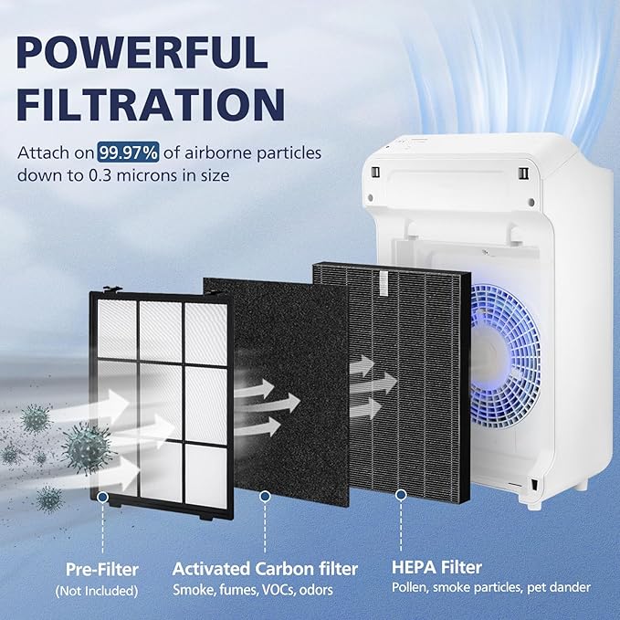 2 Pack C545 HEPA Smoke Replacement Filter S Compatible - Image 3