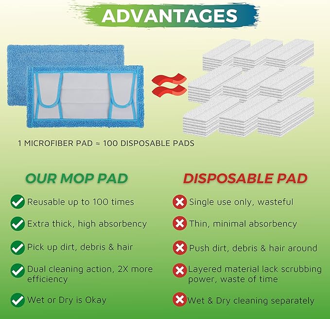 Reusable Mop Pad for Swiffer Sweeper Mop, 12.5'' Microfiber Mop Pad Refill - Image 6
