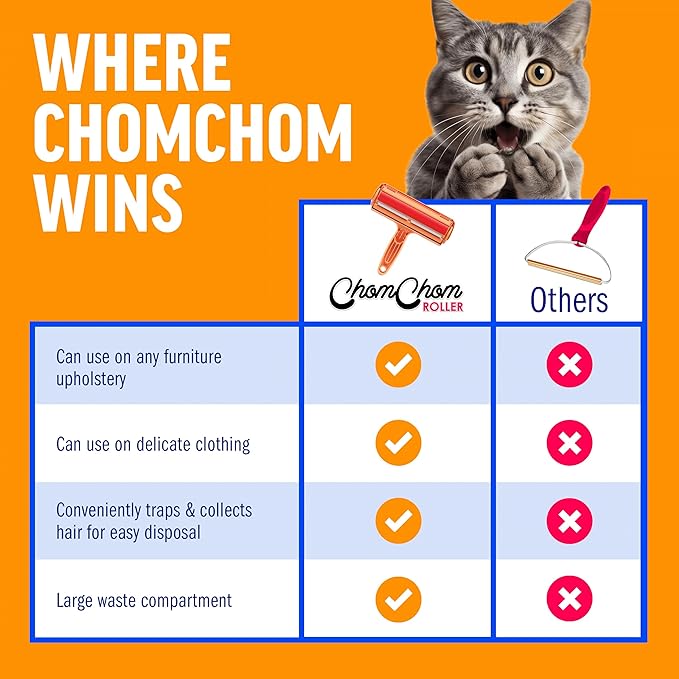 ChomChom Roller Pet Hair Remover - Image 7