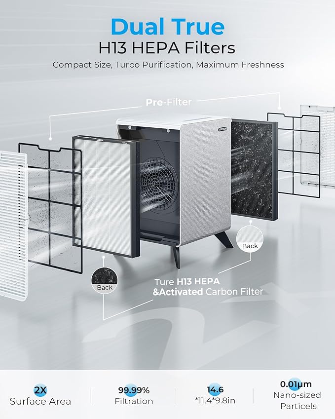 Air Purifiers for Home Large Room Up to 2250 ft² - Image 6