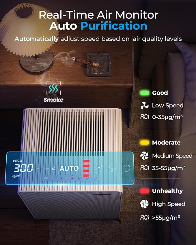 Air Purifiers for Home Large Room Up to 2250 ft² - Image 7