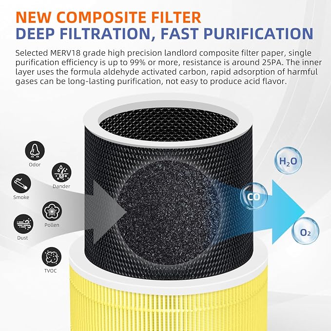 240 True HEPA Pet Allergy Replacement Filter 14 - Image 4