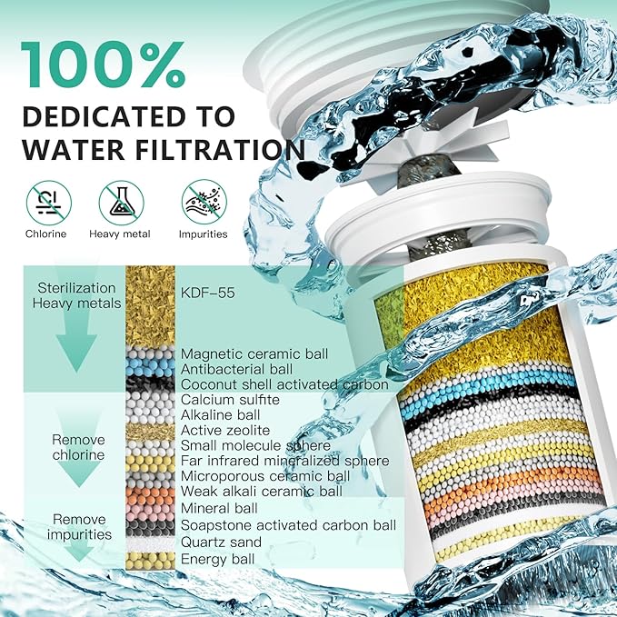 2 Pack 33 Stage Universal Shower Filter Replacement Cartridge - Image 4