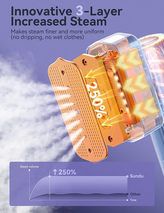 Steamer for Clothes, Sundu Portable 2-in-1 Steamer & Iron, 15s Fast Heat-up - Image 7