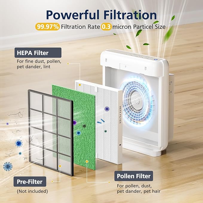 AP-1512HH & 200M Pollen Filter Set - Image 3