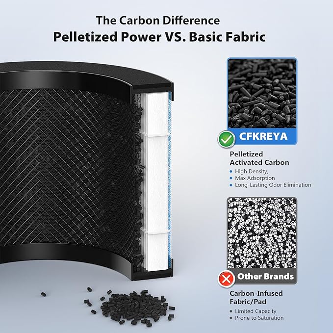 MK01 & MK06 Air Filter Replacement Compatible - Image 3