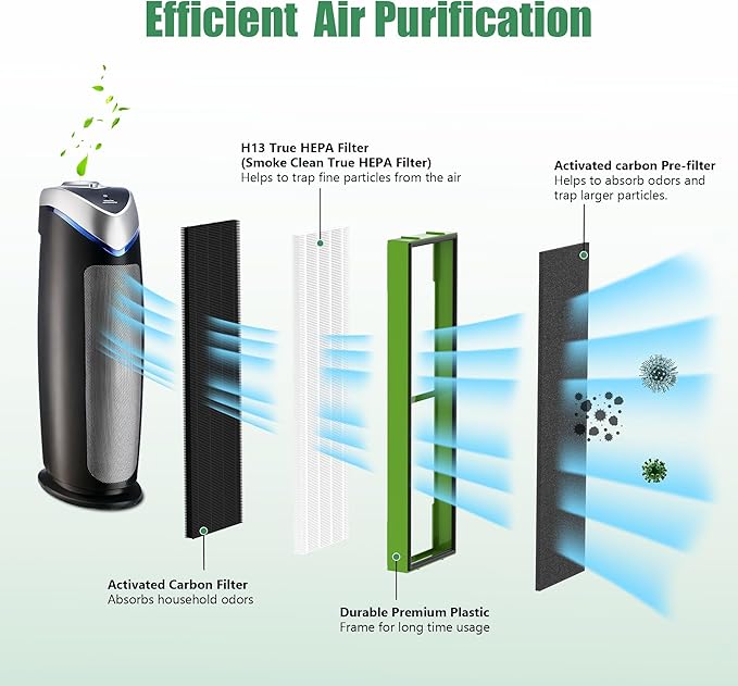 4 Pack FLT4825VO Toxin Clean True HEPA Replacement Filter B Compatible - Image 3