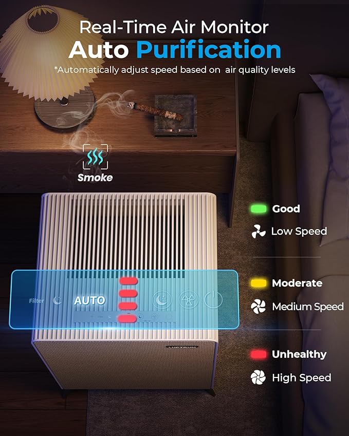 Air Purifiers for Home Large Room Up to 2250 ft² - Image 7